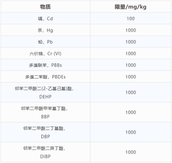 什么是欧盟Rohs2.0指令？润扬仪器和你一起解读