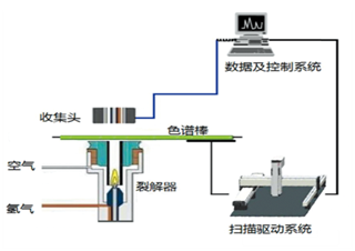 棒状薄层色谱仪的多种特性及分析应用范围