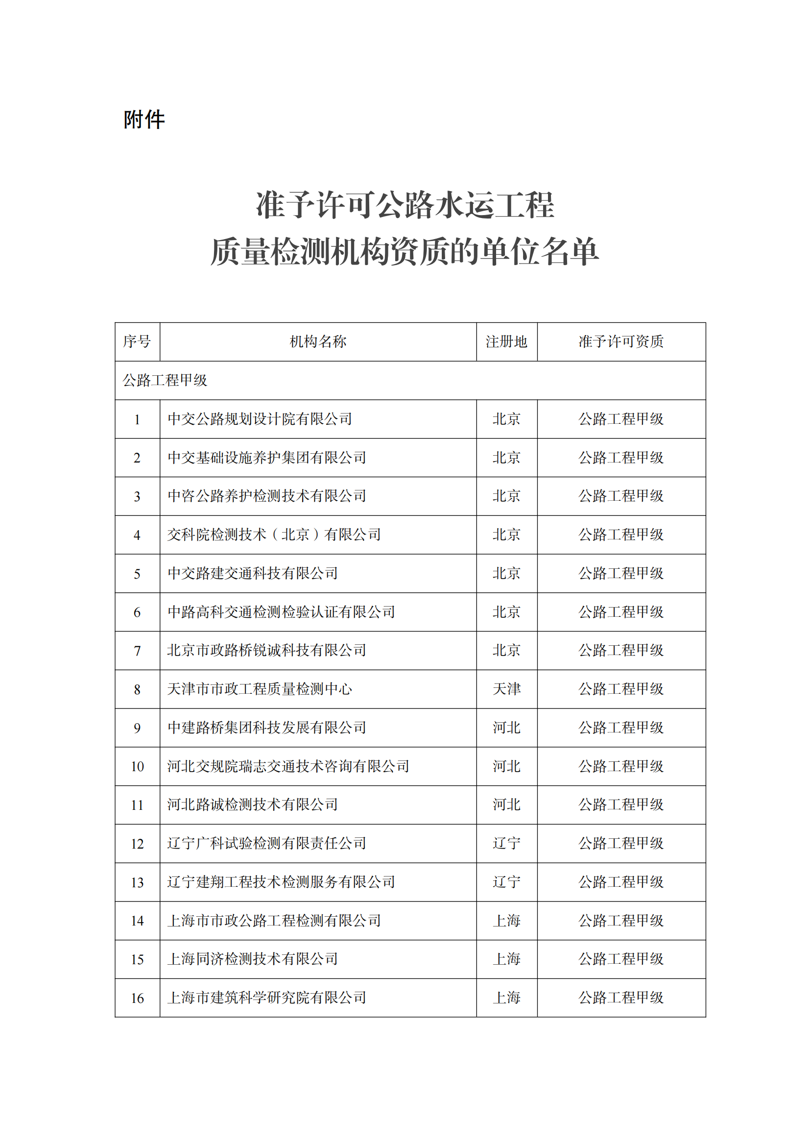 交通运输部公布新一批公路水运工程质量检测机构资质许可名单 润扬仪器来助力