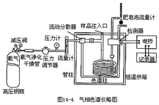 最全面的26种仪器分析的原理及谱图方法大全