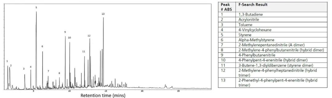 Py-GCMS微塑料热裂解色谱解决方案-----轻松入手