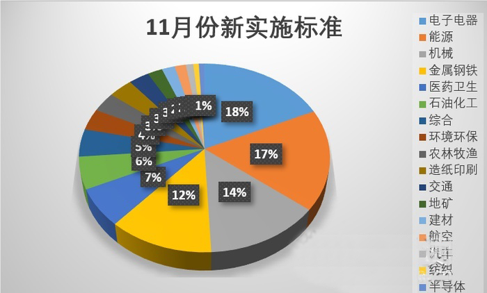 《质子交换膜燃料电池汽车用氢气 含硫化合物、甲醛和有机卤化物的测定 气相色谱法 》等标准实施