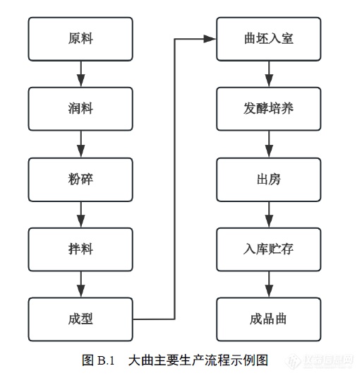 《白酒质量通则》即将发布，这些国标检测方法和仪器必配备