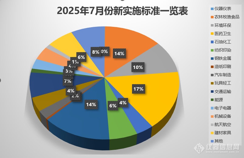 《GB/T 9008-2024液相色谱法 术语 》等714份标准将于7月1日起实施