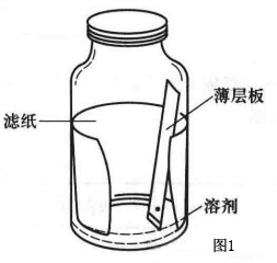 色谱分离技术1 ：薄层色谱基本原理及分析步骤