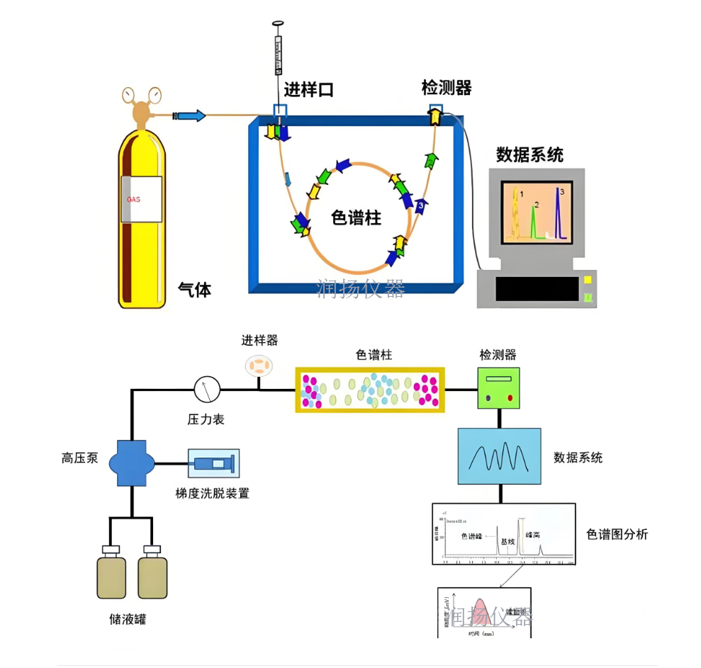 不知该用GC还是HPLC？你在检测中是否遇到过“选仪器纠结”的情况？