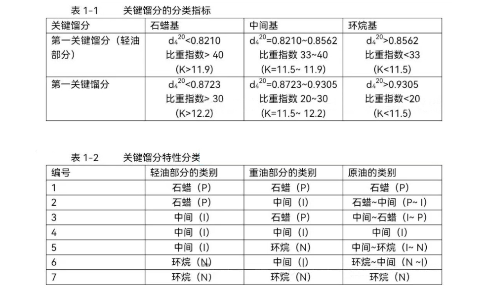 知识分享：你知道原油是怎么分类的吗？原油四组分族组成是哪些？