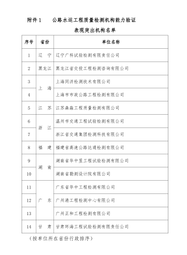 关于表扬在公路水运工程质量检测能力验证活动中表现突出机构和人员的通知