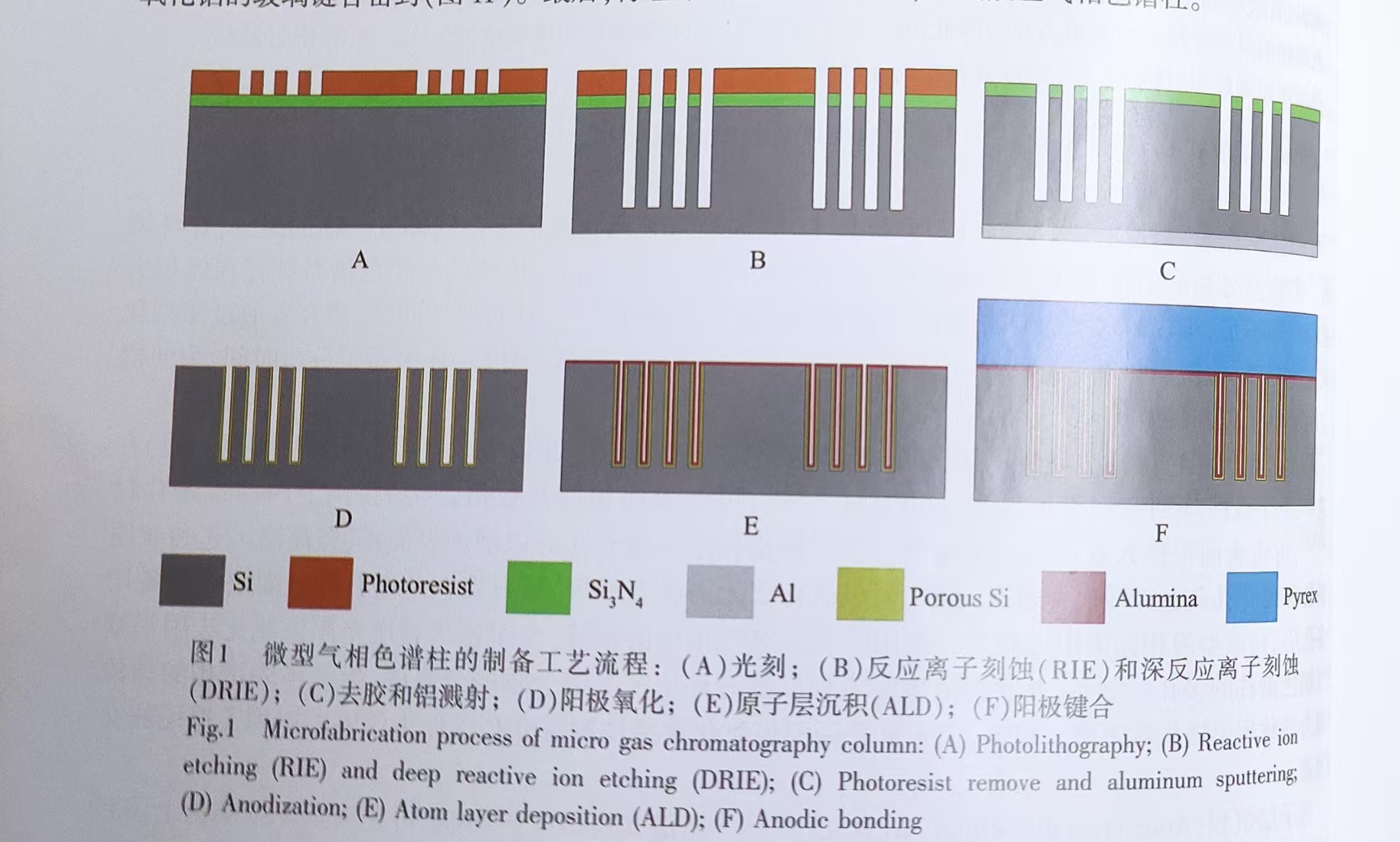 海洋环境下混凝土防腐涂层及其有机硅烷抗氯离子降低效果侵蚀性能